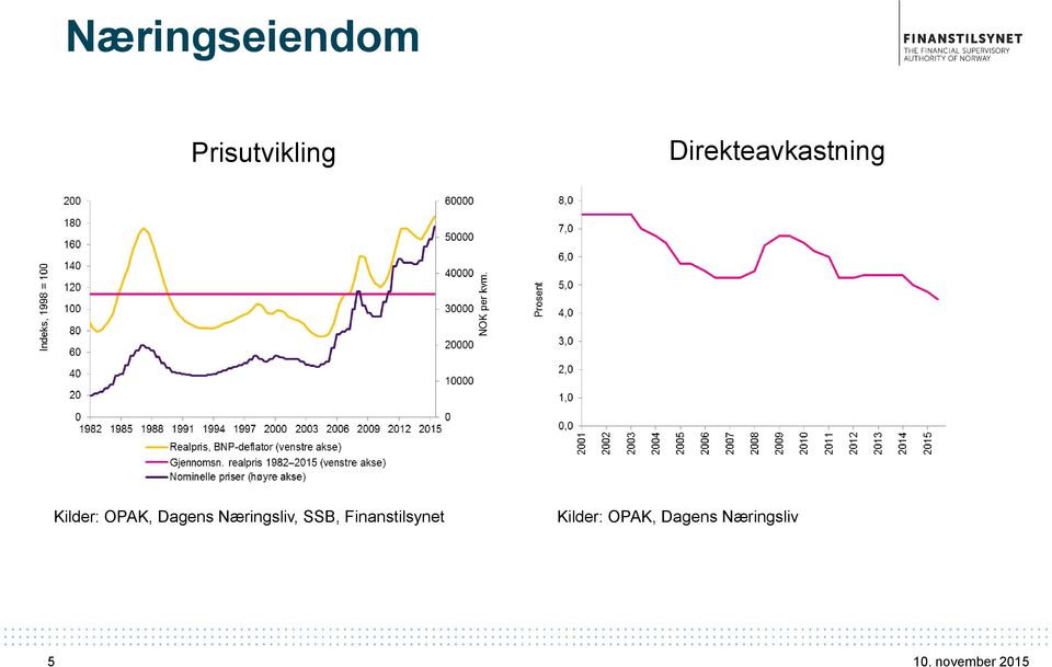 Dagens Næringsliv, SSB,