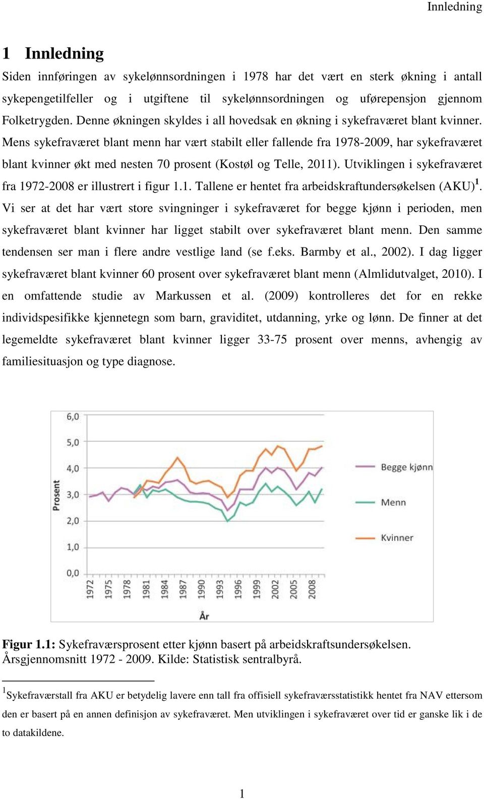 Mens sykefraværet blant menn har vært stabilt eller fallende fra 1978-2009, har sykefraværet blant kvinner økt med nesten 70 prosent (Kostøl og Telle, 2011).