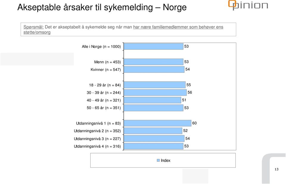 ) Kvinner (n = ) 1-2 år (n = ) 0 - år (n = 2) 0 - år (n = 21) 0 - år (n = 1) 1