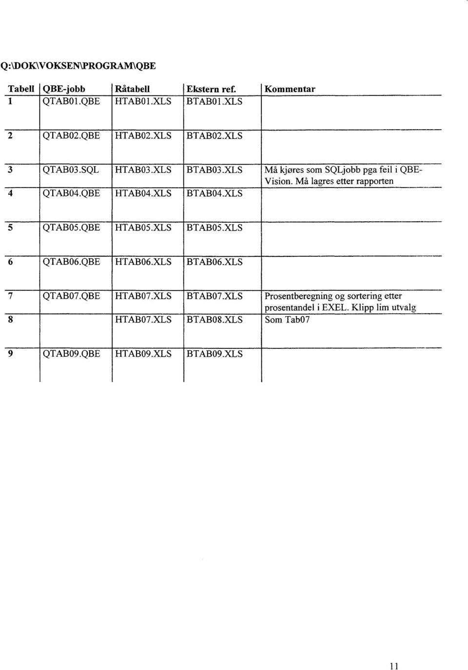 QBE--- HTAB04.XLS BTAB04.XLS 5 QTAB05.QBE HTAB05.XLS BTAB05.XLS 6 QTAB06.QBE HTAB06.XLS BTAB06.XLS 7 QTAB07.QBE HTAB07.XLS BTAB07.