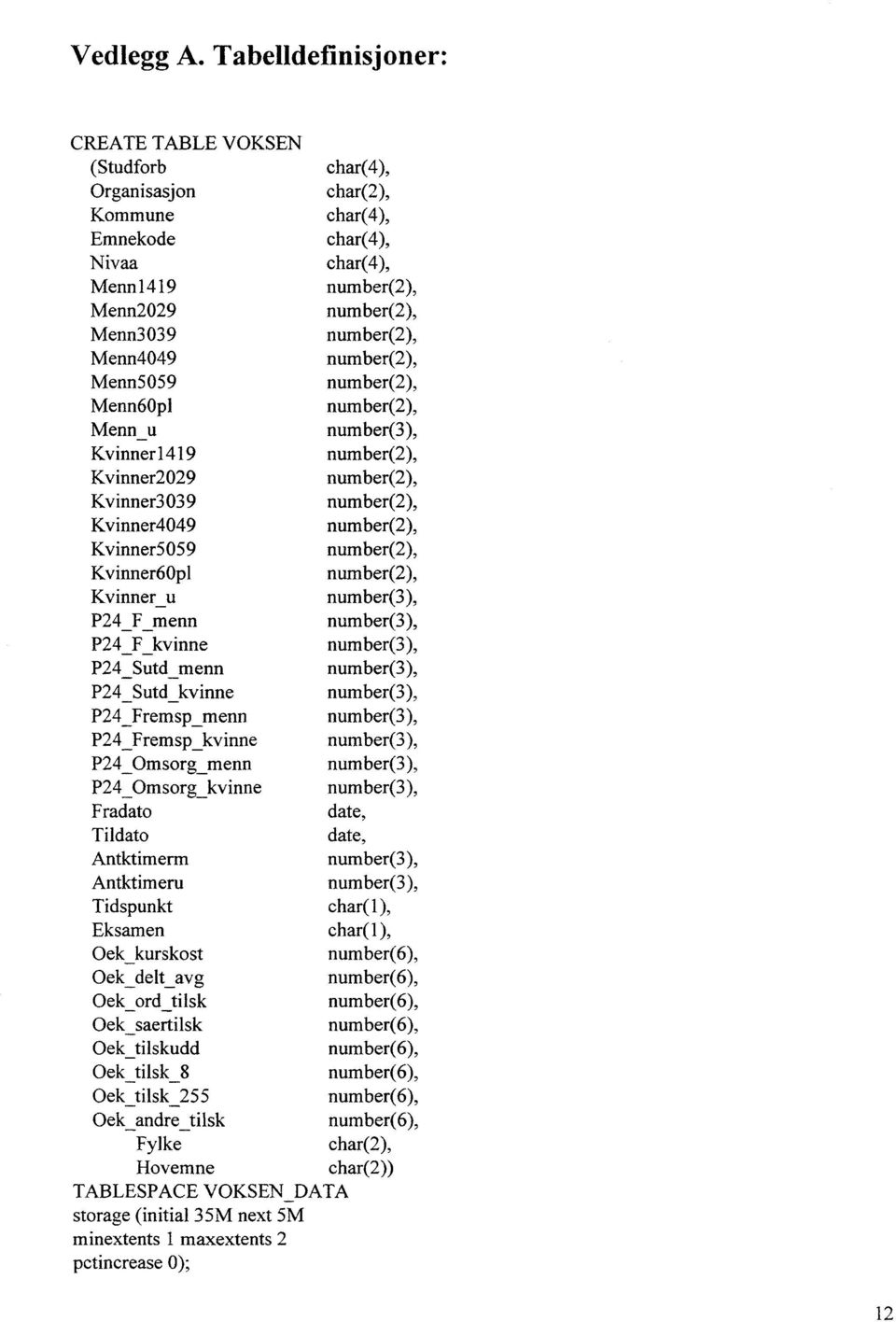 Kvinner5059 Kvinner6Opl Kvinner_u P24 F menn P24 F _ kvinne P24_Sutd_menn P24_Sutd_kvinne P24_Fremsp_menn P24_Fremsp_kvinne P24 Omsorg_menn P24 Omsorg_kvinne Fradato Tildato Antktimerm Antktimeru