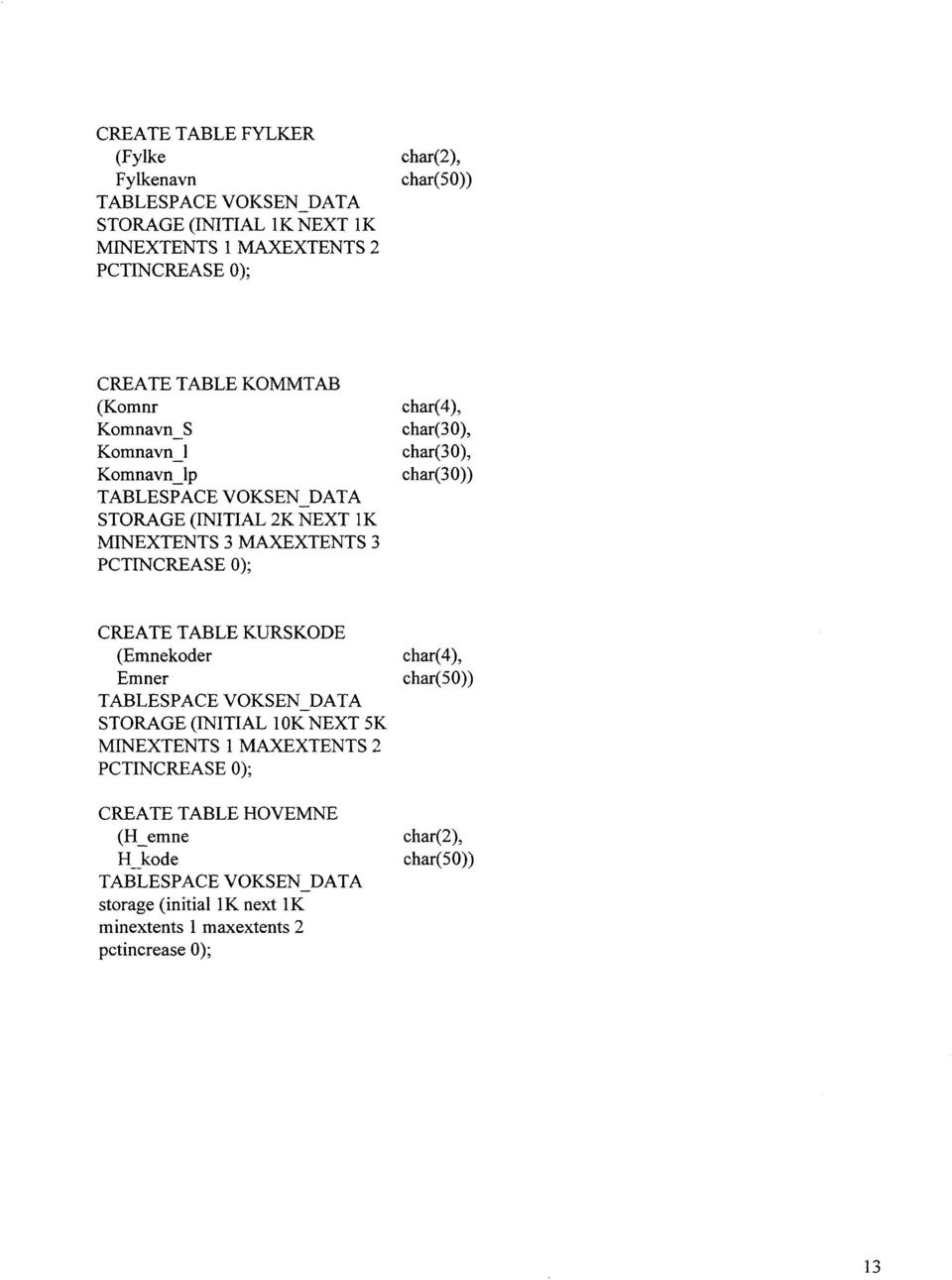 MAXEXTENTS 3 PCTINCREASE 0); CREATE TABLE KURSKODE (Emnekoder char(4), Emner char(50)) TABLESPACE VOKSEN_DATA STORAGE (INITIAL 10K NEXT 5K MINEXTENTS 1