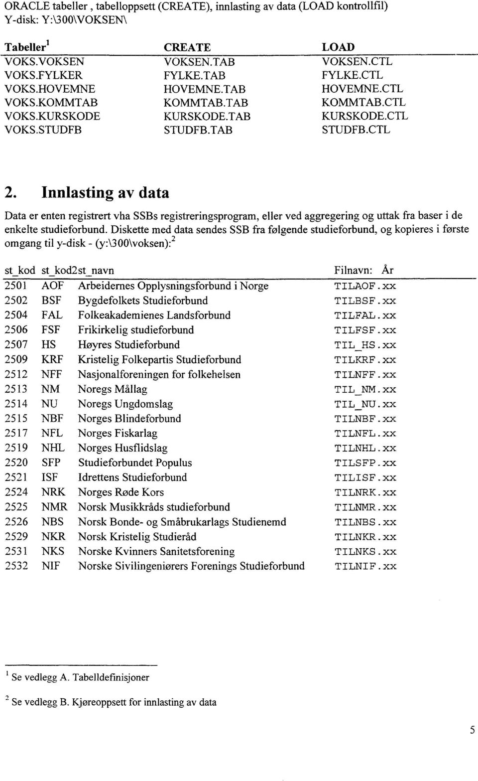 Innlasting av data Data er enten registrert vha SSBs registreringsprogram, eller ved aggregering og uttak fra baser i de enkelte studieforbund.