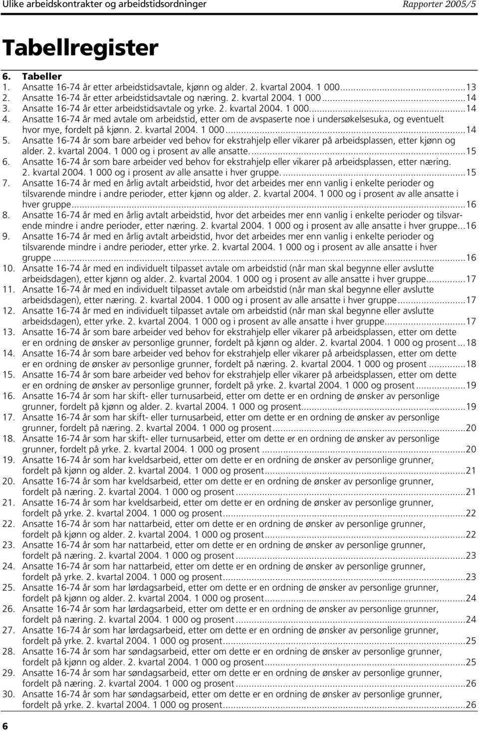 Ansatte 16-74 år med avtale om arbeidstid, etter om de avspaserte noe i undersøkelsesuka, og eventuelt hvor mye, fordelt på kjønn. 2. kvartal 2004. 1 000...14 5.