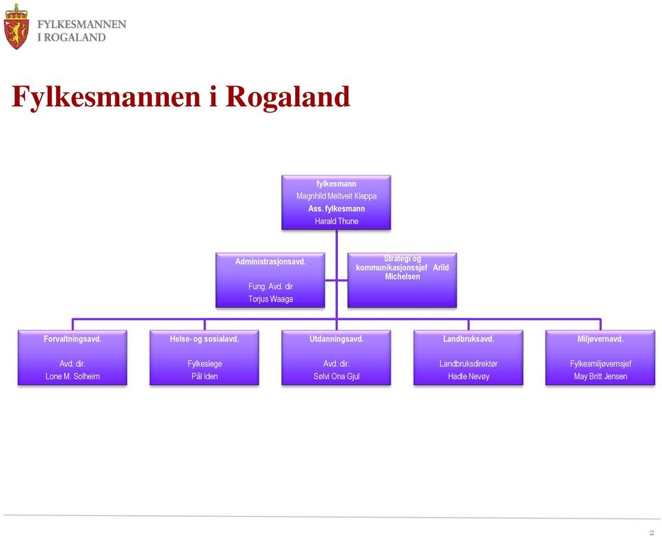 dir Torjus Waaga Strategi og kommunikasjonssjef Arild Michelsen Forvaltningsavd. Helse- og sosialavd.