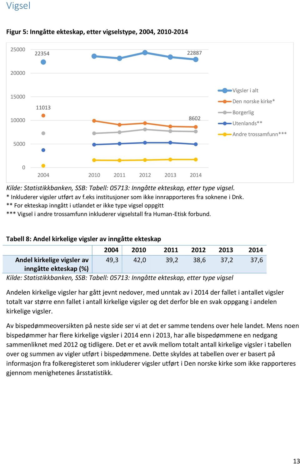 eks institusjoner som ikke innrapporteres fra soknene i Dnk.