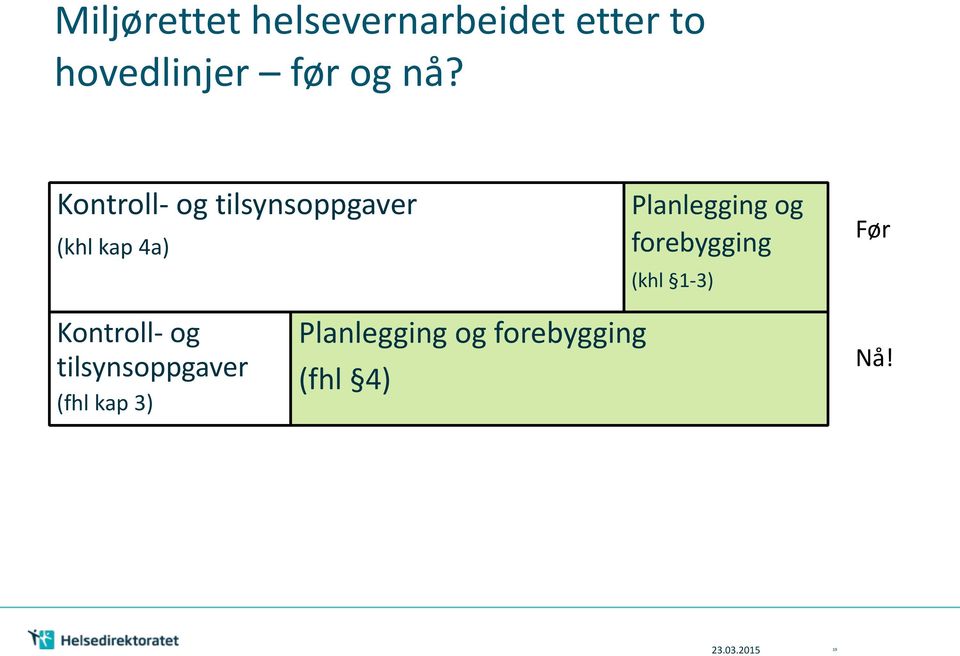 og forebygging (khl 1-3) Før Kontroll- og tilsynsoppgaver