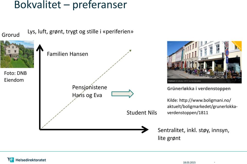 Student Nils Kilde: http://www.boligmani.