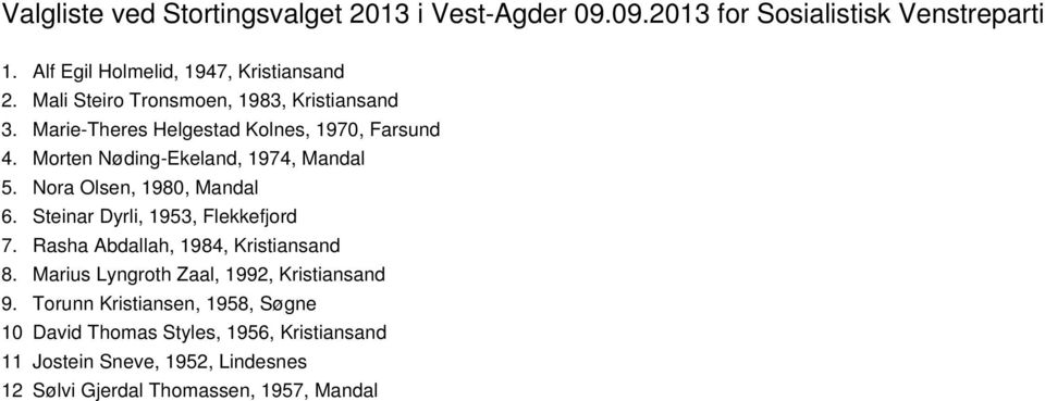 Nora Olsen, 1980, Mandal 6. Steinar Dyrli, 1953, Flekkefjord 7. Rasha Abdallah, 1984, Kristiansand 8.