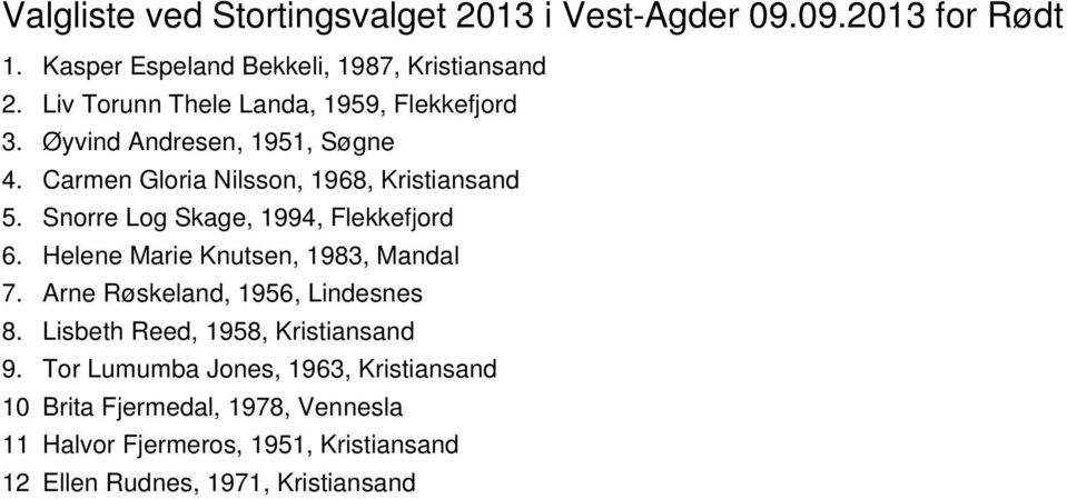 Snorre Log Skage, 1994, Flekkefjord 6. Helene Marie Knutsen, 1983, Mandal 7. Arne Røskeland, 1956, Lindesnes 8.