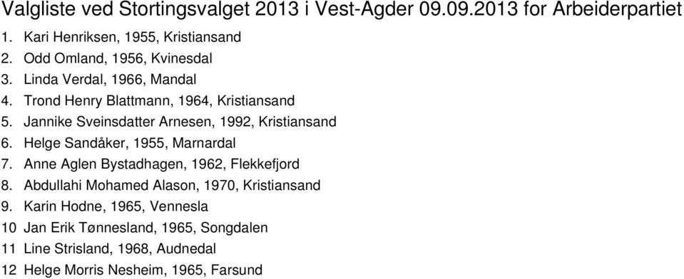 Jannike Sveinsdatter Arnesen, 1992, Kristiansand 6. Helge Sandåker, 1955, Marnardal 7. Anne Aglen Bystadhagen, 1962, Flekkefjord 8.