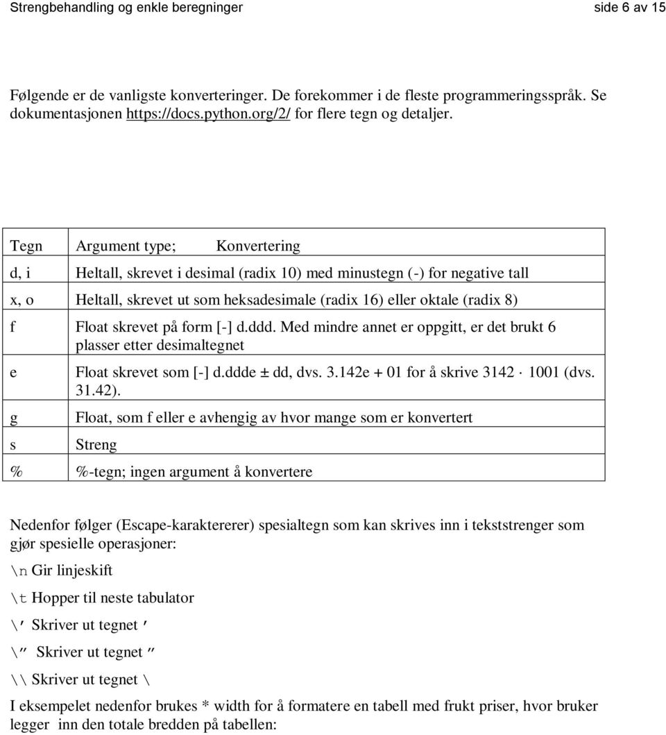 Tegn Argument type; Konvertering d, i Heltall, skrevet i desimal (radix 10) med minustegn (-) for negative tall x, o Heltall, skrevet ut som heksadesimale (radix 16) eller oktale (radix 8) f Float