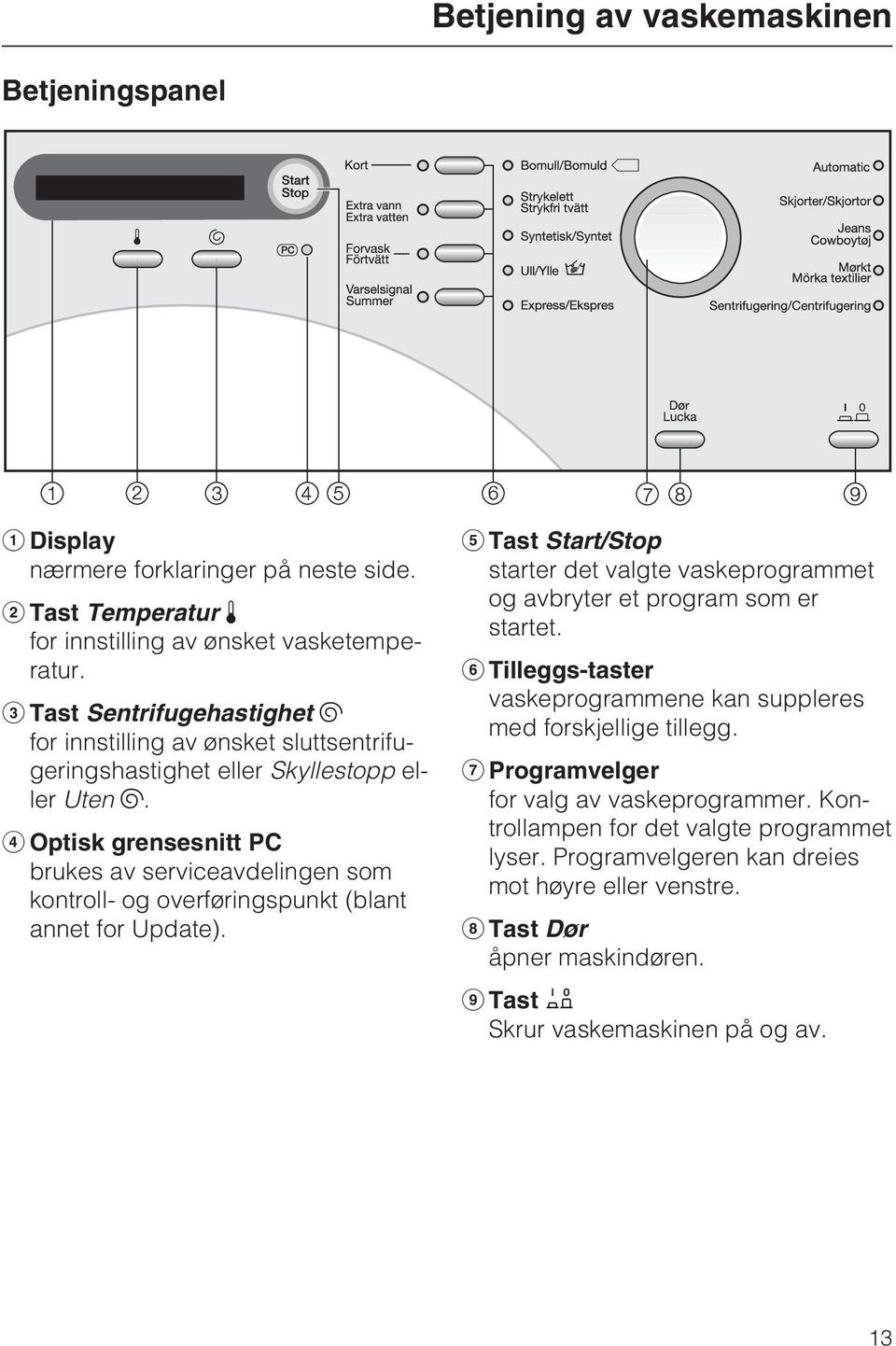 Optisk grensesnitt PC brukes av serviceavdelingen som kontroll- og overføringspunkt (blant annet for Update).