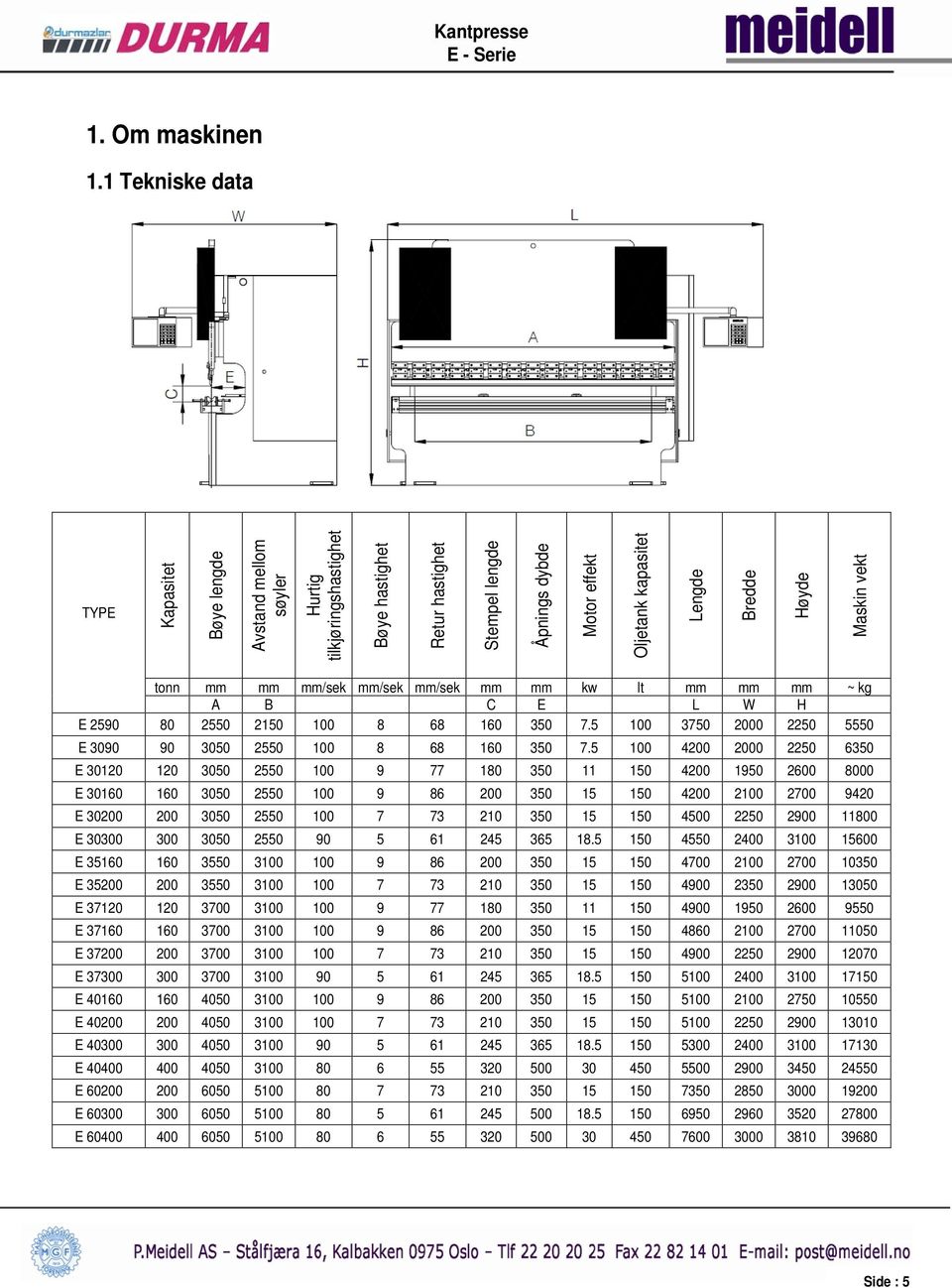 Høyde Maskin vekt tonn mm mm mm/sek mm/sek mm/sek mm mm kw lt mm mm mm ~ kg A B C E L W H E 2590 80 2550 2150 100 8 68 160 350 7.5 100 3750 2000 2250 5550 E 3090 90 3050 2550 100 8 68 160 350 7.