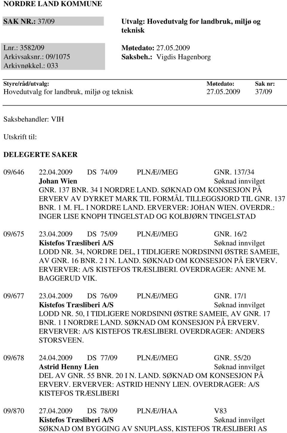 137/34 Johan Wien GNR. 137 BNR. 34 I NORDRE LAND. SØKNAD OM KONSESJON PÅ ERVERV AV DYRKET MARK TIL FORMÅL TILLEGGSJORD TIL GNR. 137 BNR. 1 M. FL. I NORDRE LAND. ERVERVER: JOHAN WIEN. OVERDR.