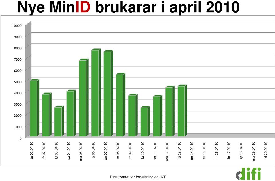 04.10 on 07.04.10 to 08.04.10 fr 09.04.10 lø 10.04.10 sø 11.04.10 ma 12.04.10 ti 13.