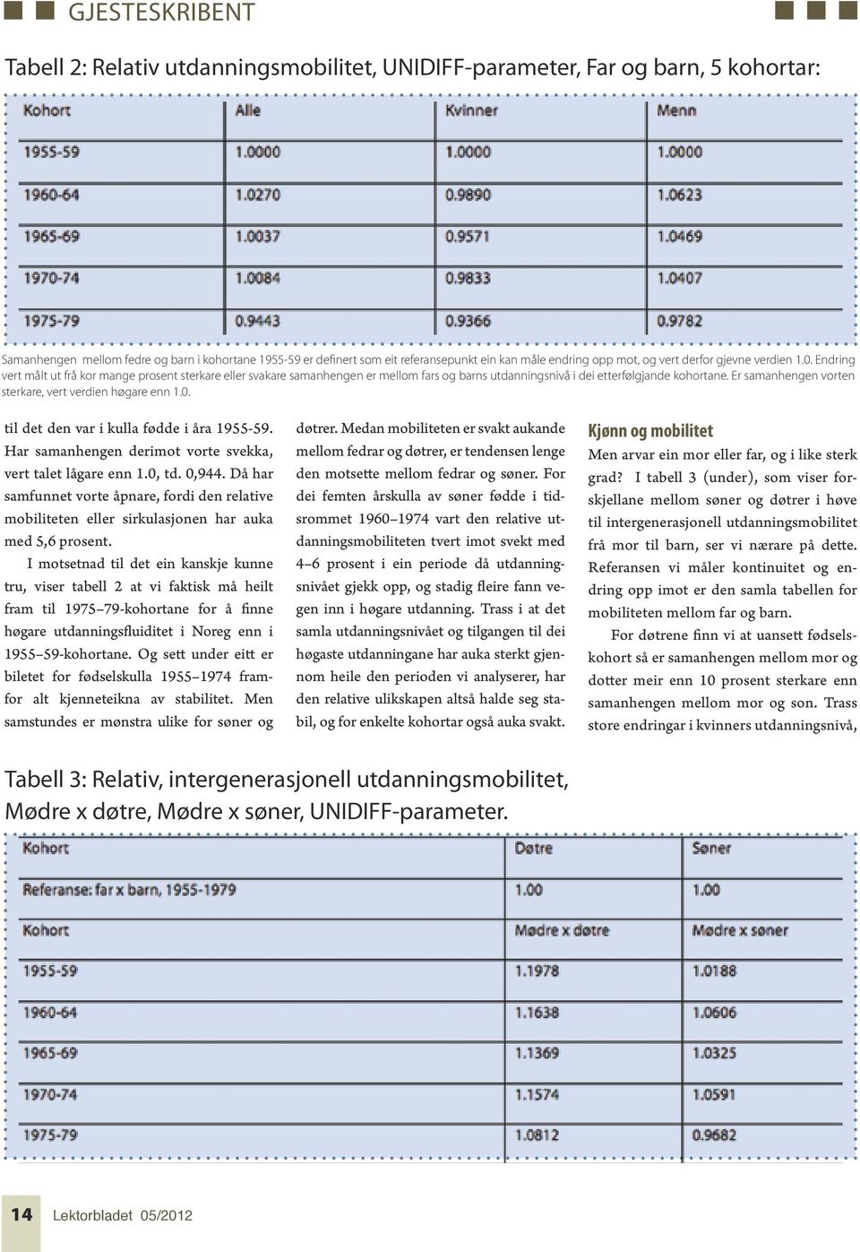 Endring vert målt ut frå kor mange prosent sterkare eller sva kare samanhengen er mellom fars og barns utdanningsnivå i dei etterfølgjande ko hortane.