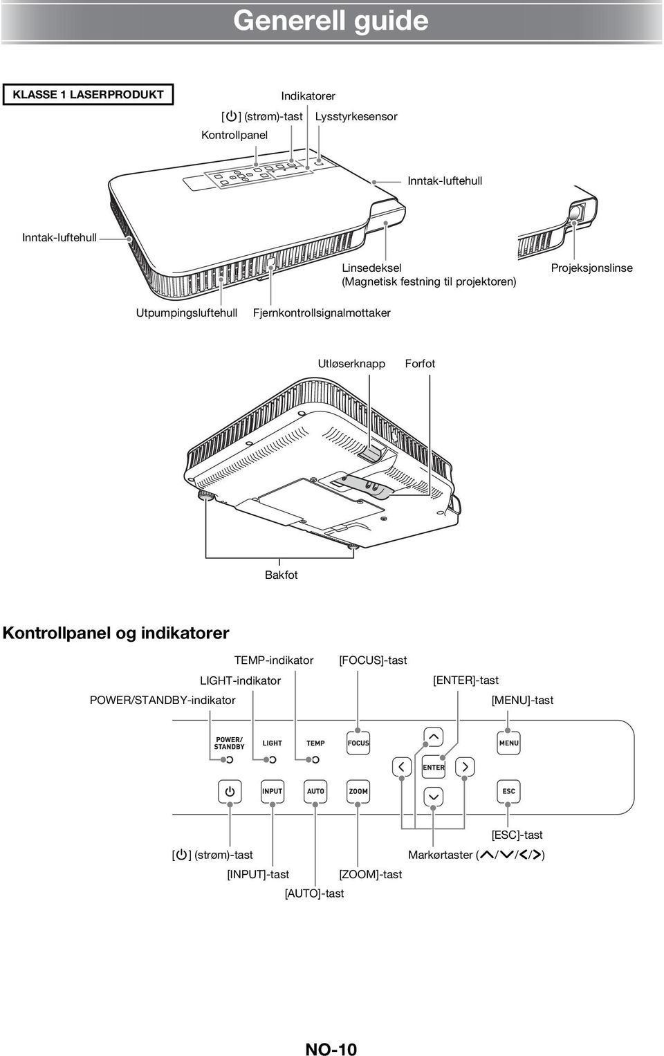 Fjernkontrollsignalmottaker Utløserknapp Forfot Bakfot Kontrollpanel og indikatorer TEMP-indikator LIGHT-indikator