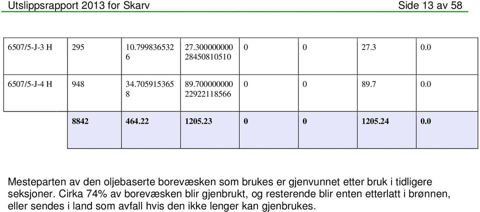 0 Mesteparten av den oljebaserte borevæsken som brukes er gjenvunnet etter bruk i tidligere seksjoner.