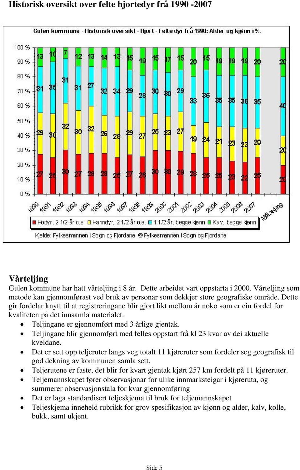 Dette gir fordelar knytt til at registreringane blir gjort likt mellom år noko som er ein fordel for kvaliteten på det innsamla materialet. Teljingane er gjennomført med 3 årlige gjentak.