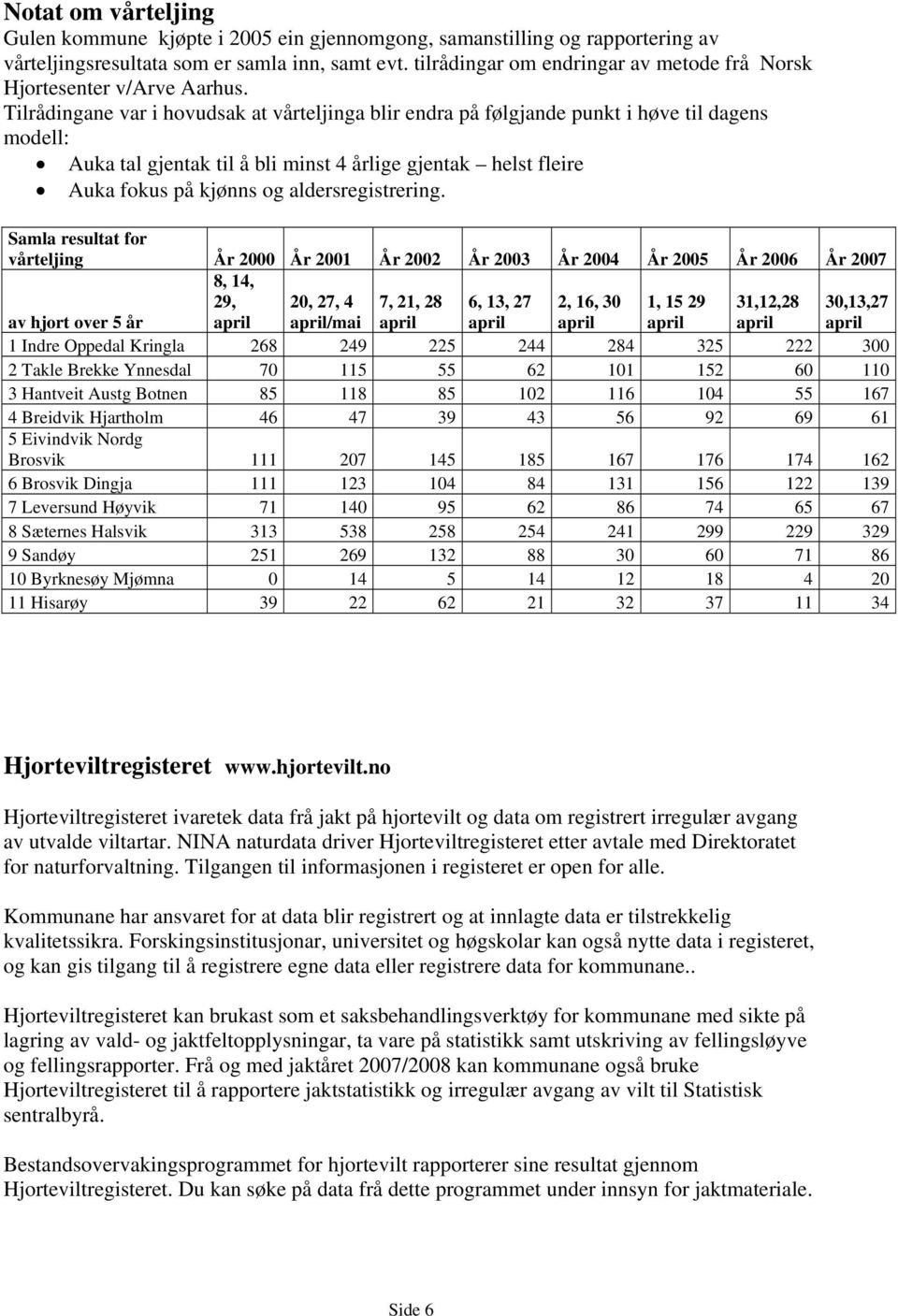 Tilrådingane var i hovudsak at vårteljinga blir endra på følgjande punkt i høve til dagens modell: Auka tal gjentak til å bli minst 4 årlige gjentak helst fleire Auka fokus på kjønns og