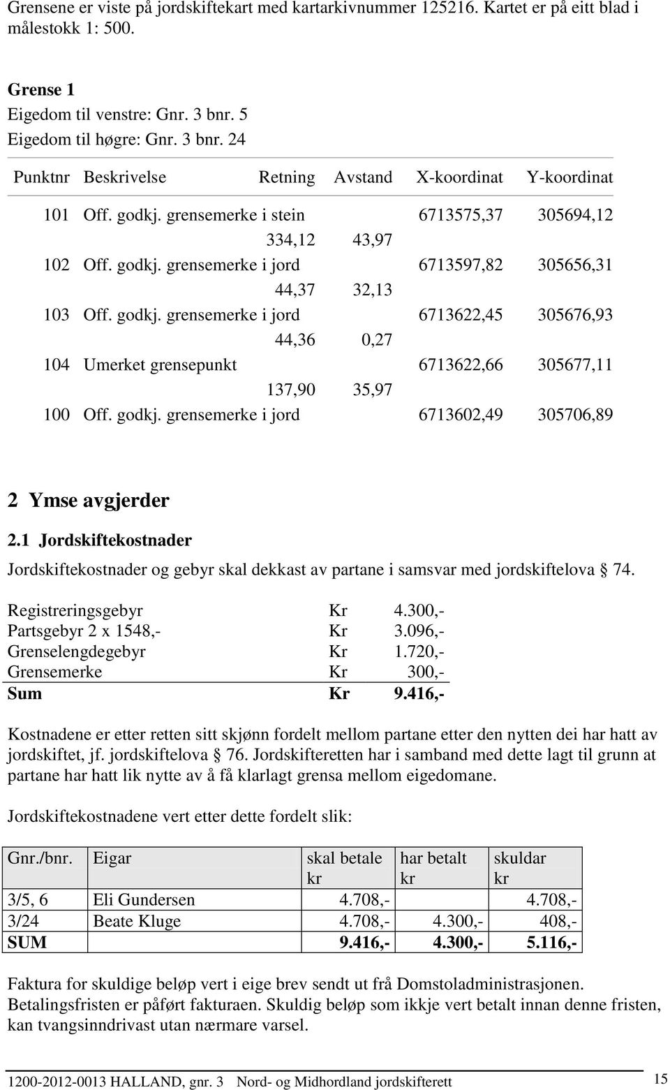 godkj. grensemerke i jord 6713622,45 305676,93 44,36 0,27 104 Umerket grensepunkt 6713622,66 305677,11 137,90 35,97 100 Off. godkj. grensemerke i jord 6713602,49 305706,89 2 Ymse avgjerder 2.