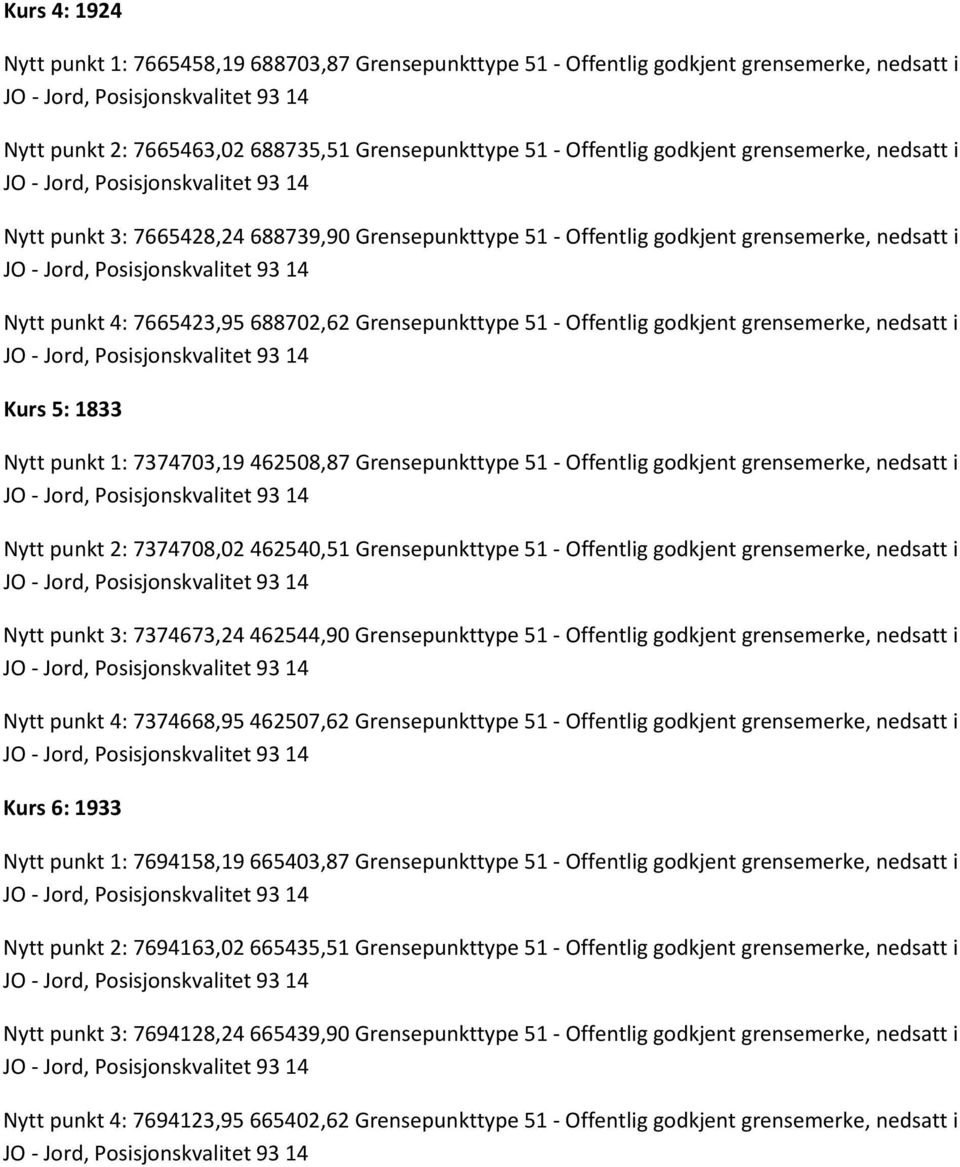 nedsatt i Kurs 5: 1833 Nytt punkt 1: 7374703,19 462508,87 Grensepunkttype 51 - Offentlig godkjent grensemerke, nedsatt i Nytt punkt 2: 7374708,02 462540,51 Grensepunkttype 51 - Offentlig godkjent