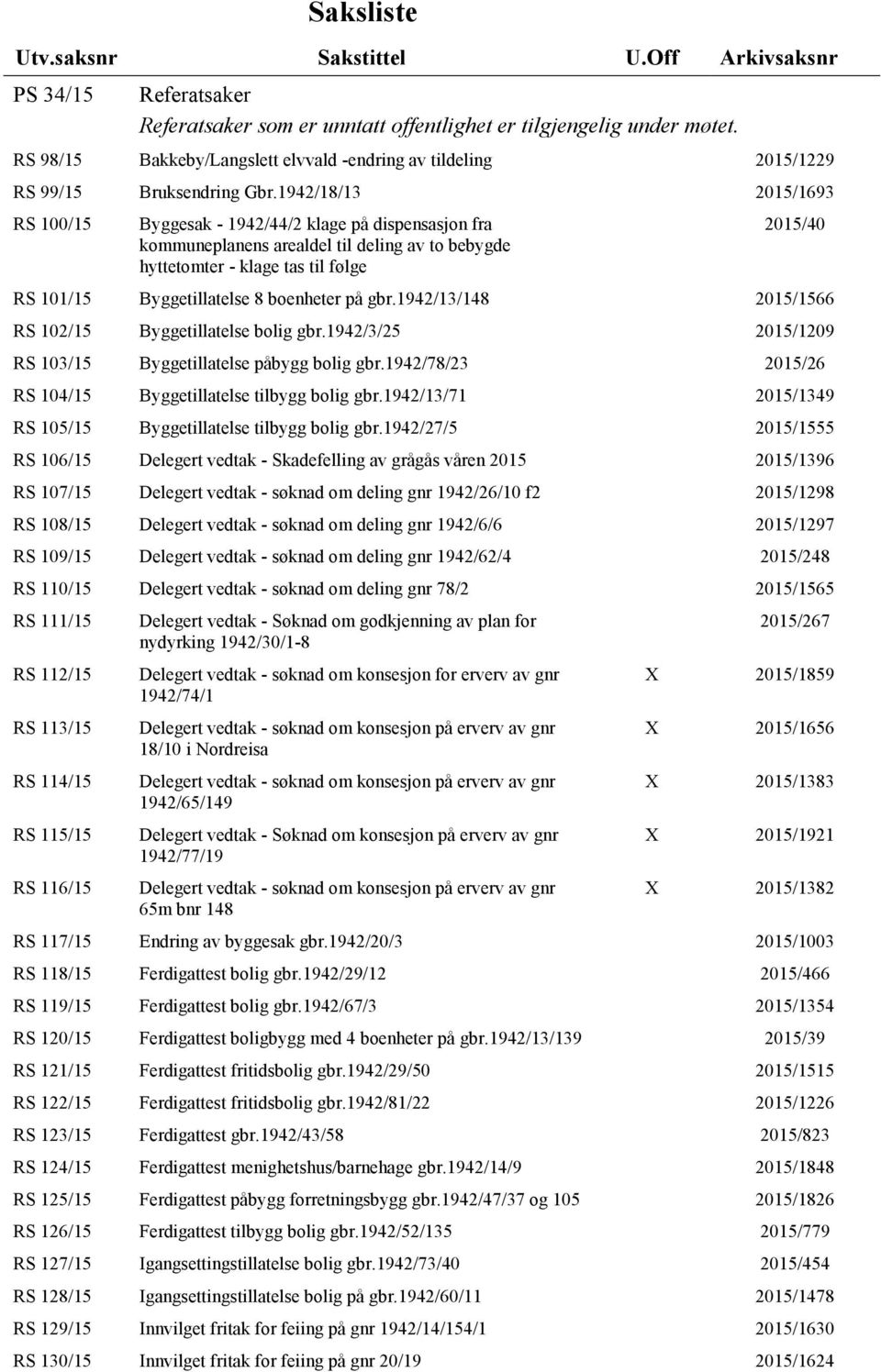 1942/18/13 2015/1693 RS 100/15 Byggesak - 1942/44/2 klage på dispensasjon fra kommuneplanens arealdel til deling av to bebygde hyttetomter - klage tas til følge 2015/40 RS 101/15 Byggetillatelse 8