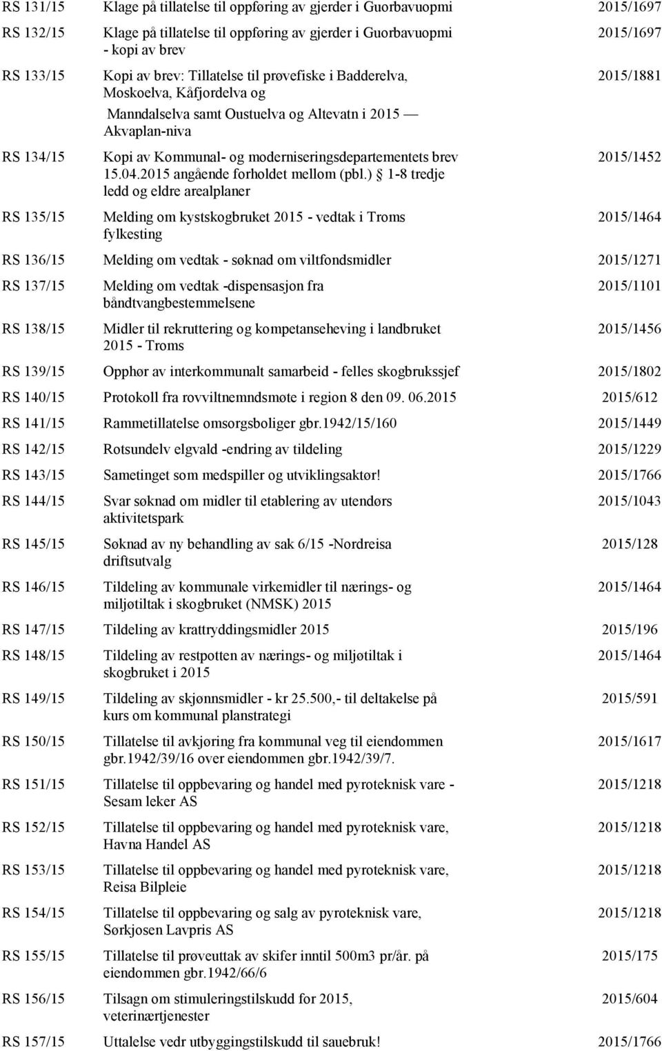 2015 angående forholdet mellom (pbl.