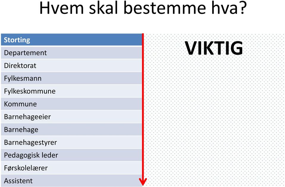 Fylkeskommune Kommune Barnehageeier