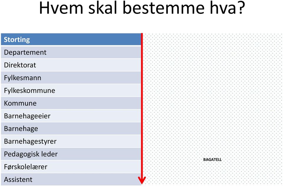 Fylkeskommune Kommune Barnehageeier