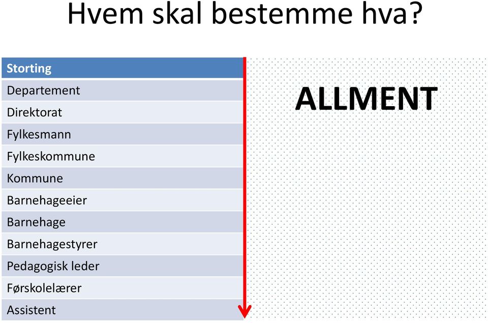 Fylkeskommune Kommune Barnehageeier