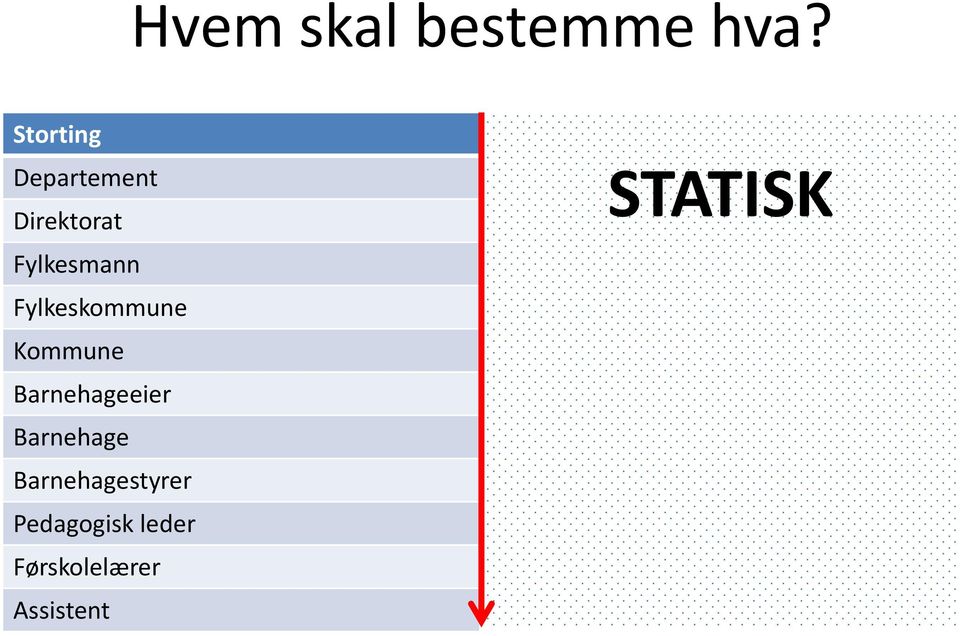 Fylkeskommune Kommune Barnehageeier