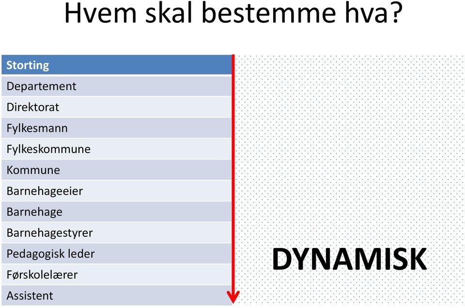 Fylkeskommune Kommune Barnehageeier