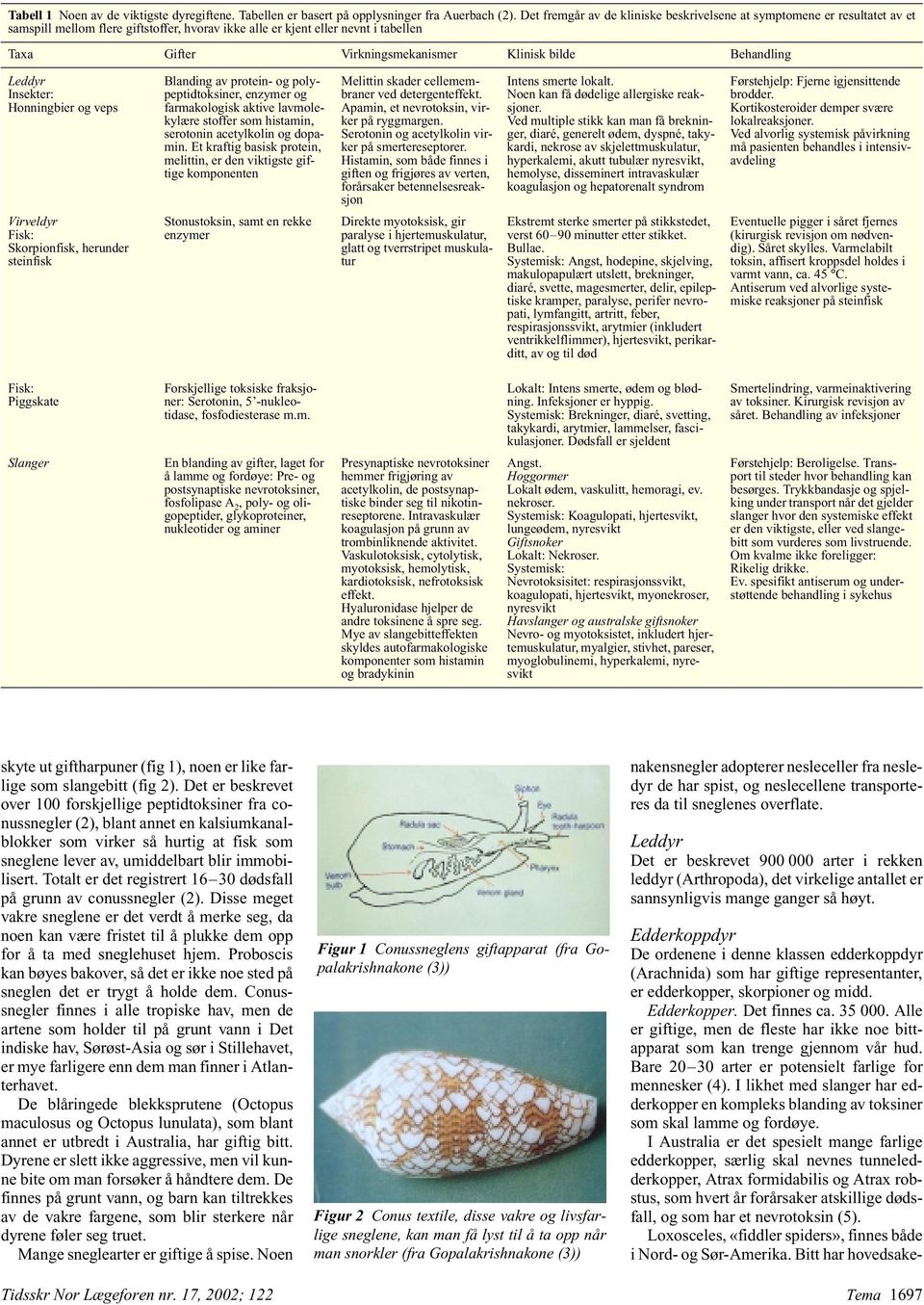 bilde Behandling Leddyr Insekter: Honningbier og veps Virveldyr Fisk: Skorpionfisk, herunder steinfisk Blanding av protein- og polypeptidtoksiner, enzymer og farmakologisk aktive lavmolekylære