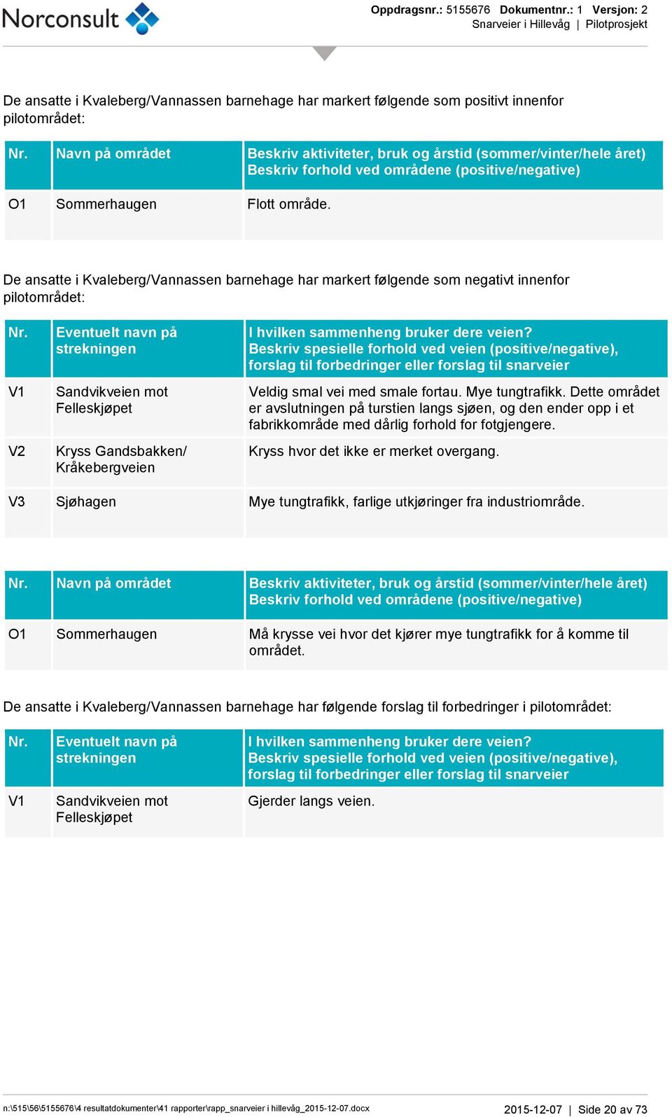 De ansatte i Kvaleberg/Vannassen barnehage har markert følgende som negativt innenfor pilotområdet: Nr.