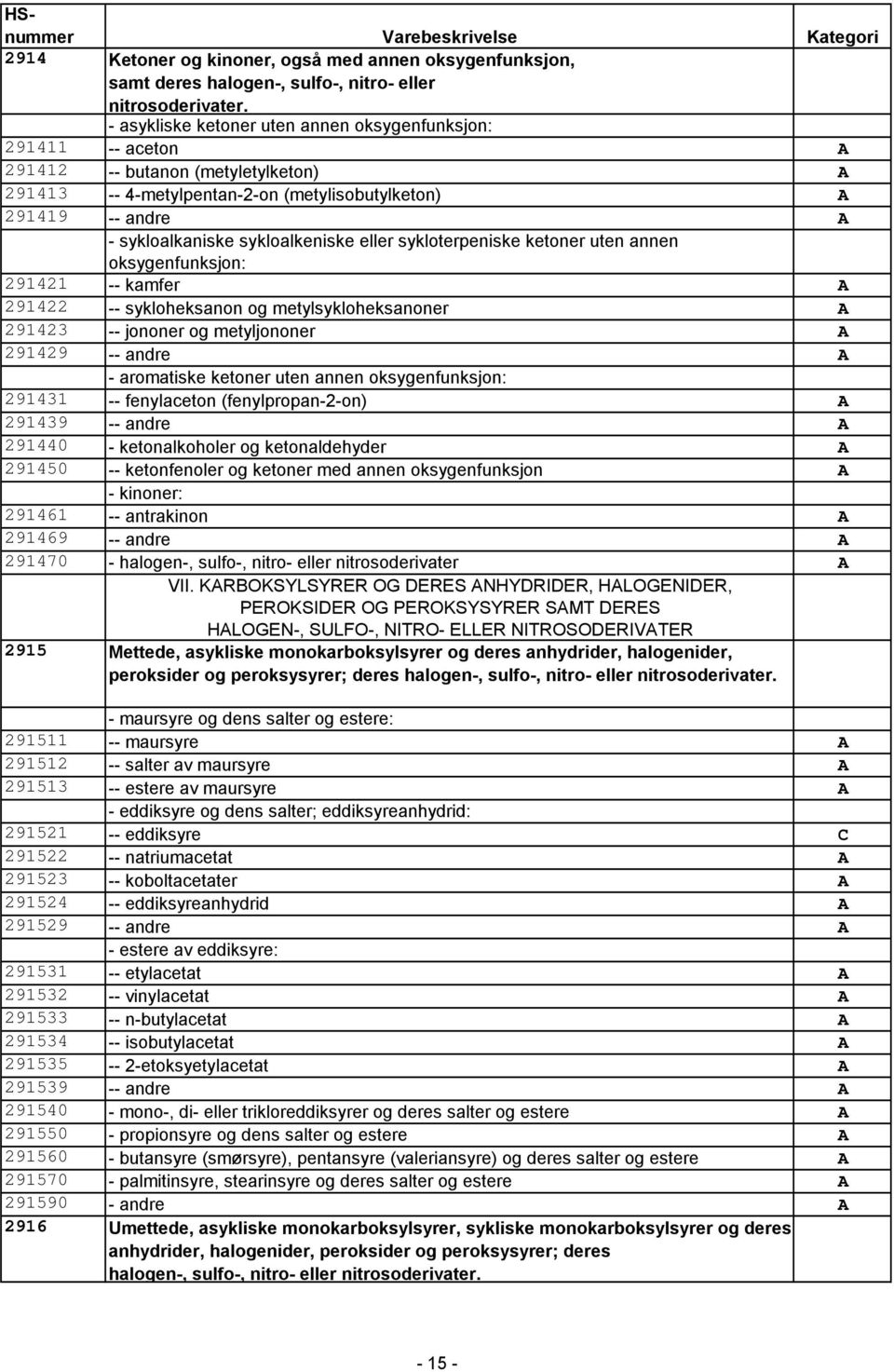 eller sykloterpeniske ketoner uten annen oksygenfunksjon: 291421 -- kamfer 291422 -- sykloheksanon og metylsykloheksanoner 291423 -- jononer og metyljononer 291429 -- andre - aromatiske ketoner uten