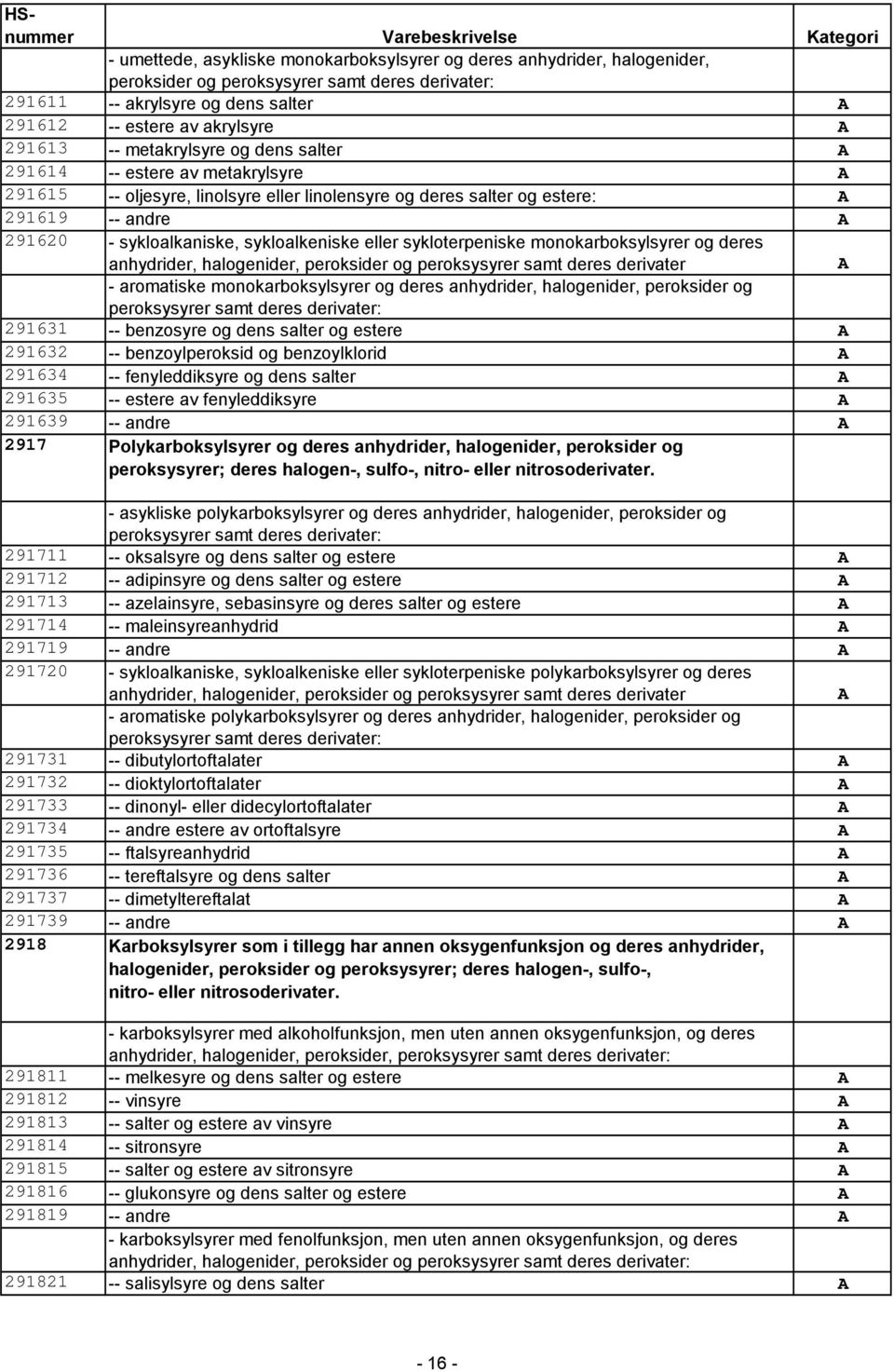 sykloterpeniske monokarboksylsyrer og deres anhydrider, halogenider, peroksider og peroksysyrer samt deres derivater - aromatiske monokarboksylsyrer og deres anhydrider, halogenider, peroksider og