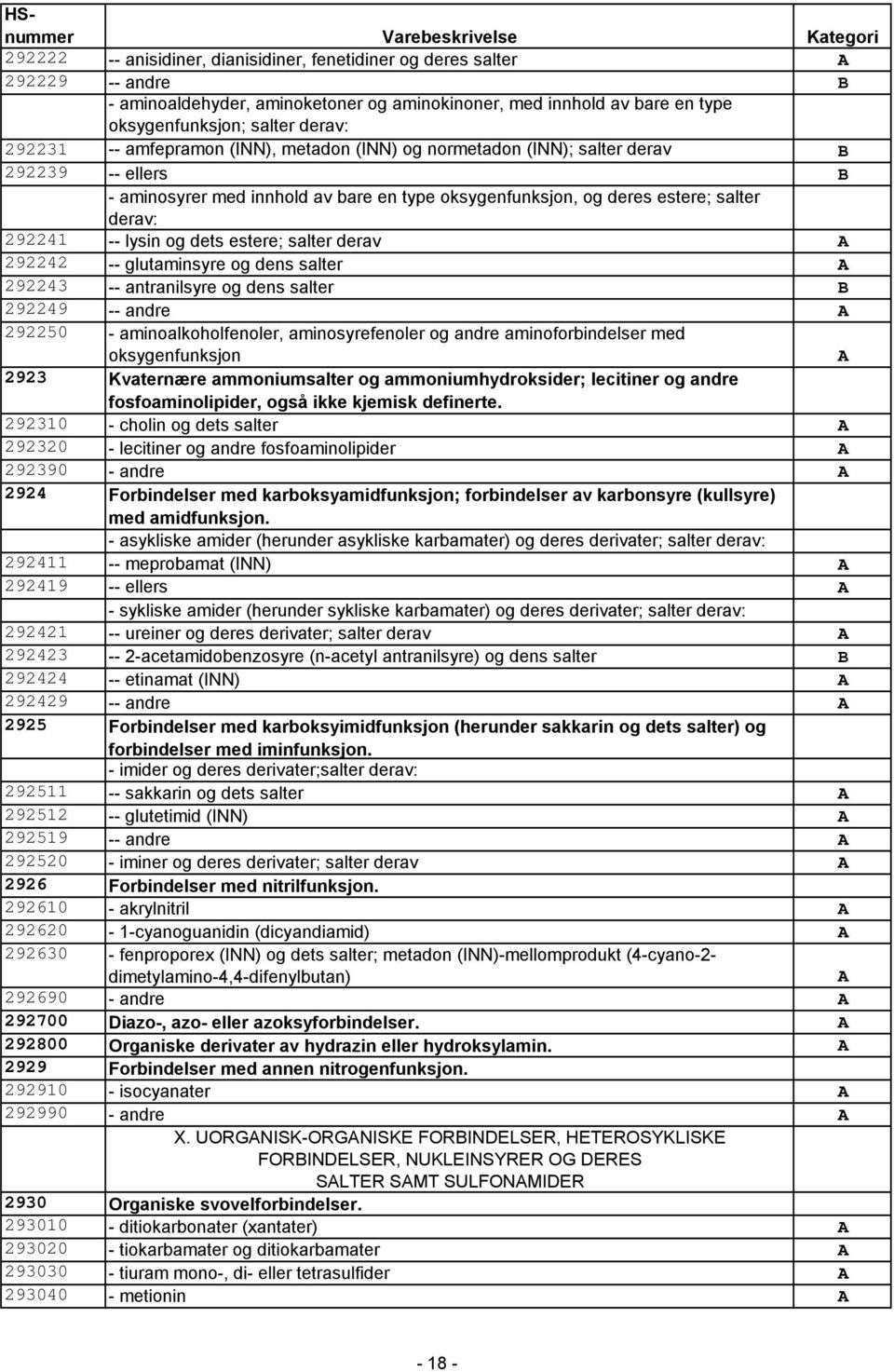 estere; salter derav 292242 -- glutaminsyre og dens salter 292243 -- antranilsyre og dens salter 292249 -- andre 292250 - aminoalkoholfenoler, aminosyrefenoler og andre aminoforbindelser med