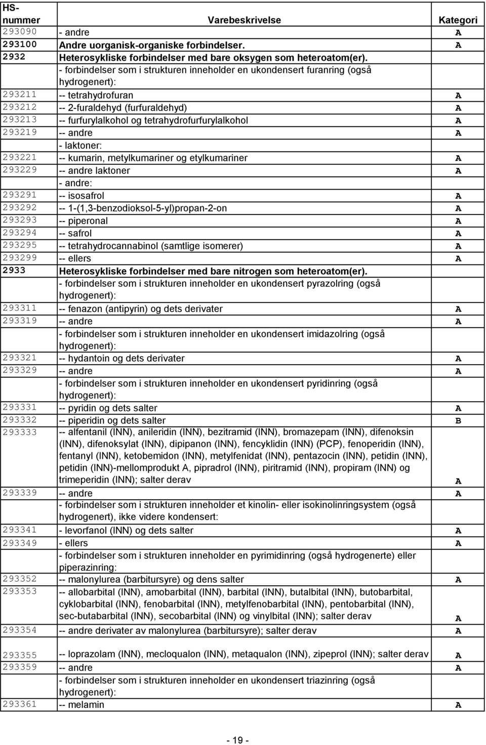 tetrahydrofurfurylalkohol 293219 -- andre - laktoner: 293221 -- kumarin, metylkumariner og etylkumariner 293229 -- andre laktoner - andre: 293291 -- isosafrol 293292 --