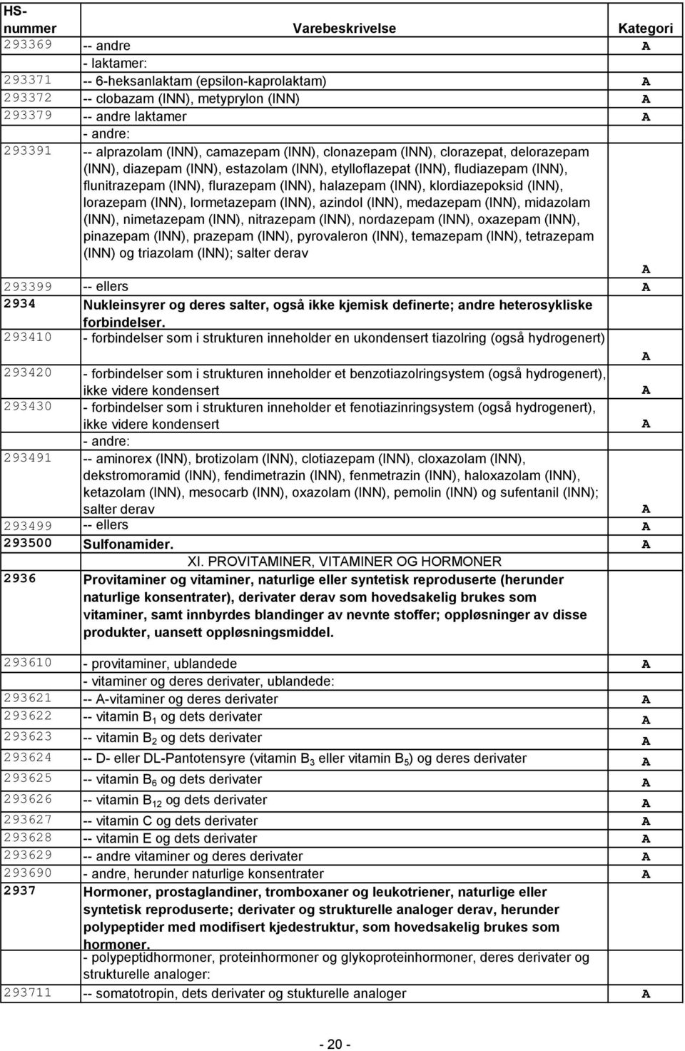 (INN), lorazepam (INN), lormetazepam (INN), azindol (INN), medazepam (INN), midazolam (INN), nimetazepam (INN), nitrazepam (INN), nordazepam (INN), oxazepam (INN), pinazepam (INN), prazepam (INN),