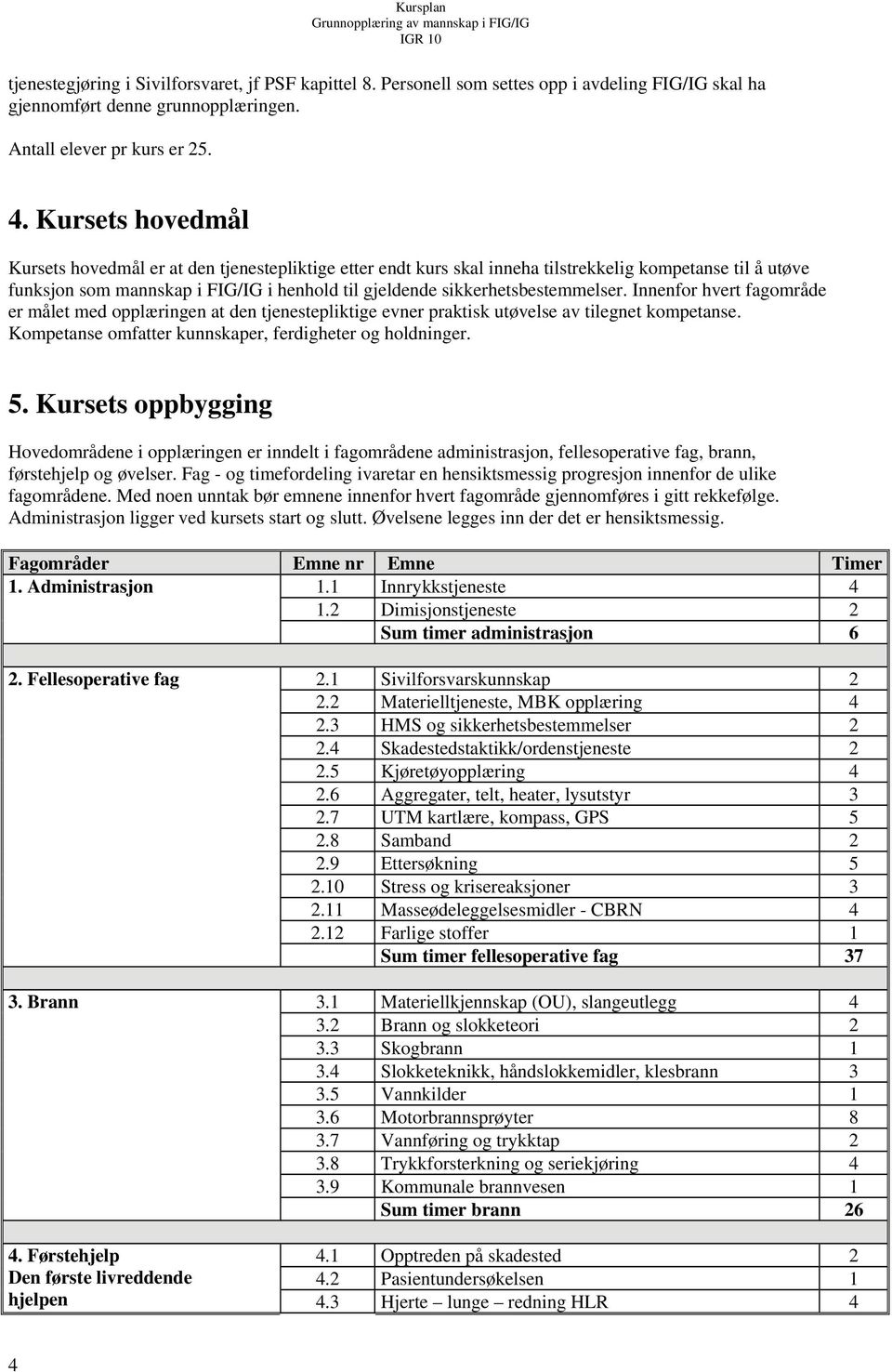 sikkerhetsbestemmelser. Innenfor hvert fagområde er målet med opplæringen at den tjenestepliktige evner praktisk utøvelse av tilegnet kompetanse.