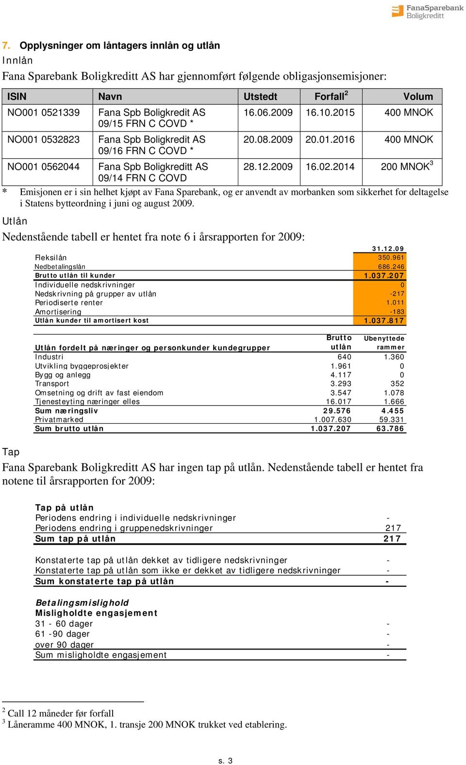 2014 200 MNOK 3 09/14 FRN C COVD * Emisjonen er i sin helhet kjøpt av Fana Sparebank, og er anvendt av morbanken som sikkerhet for deltagelse i Statens bytteordning i juni og august 2009.
