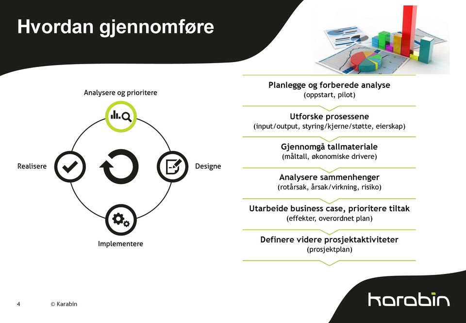 drivere) Analysere sammenhenger (rotårsak, årsak/virkning, risiko) Utarbeide business case,