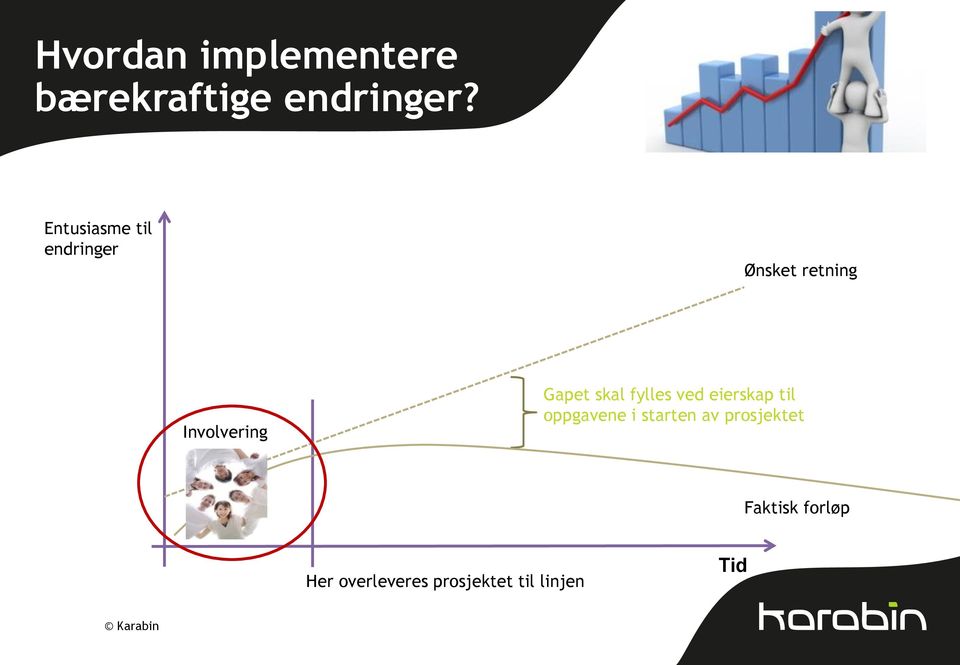 Gapet skal fylles ved eierskap til oppgavene i starten