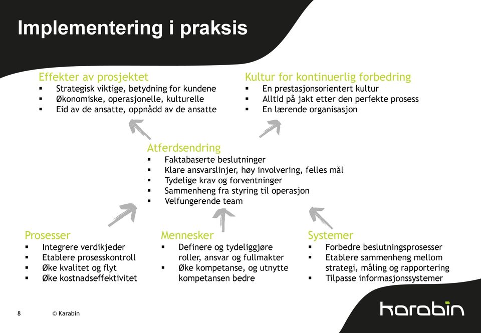 Tydelige krav og forventninger Sammenheng fra styring til operasjon Velfungerende team Prosesser Integrere verdikjeder Etablere prosesskontroll Øke kvalitet og flyt Øke kostnadseffektivitet Mennesker