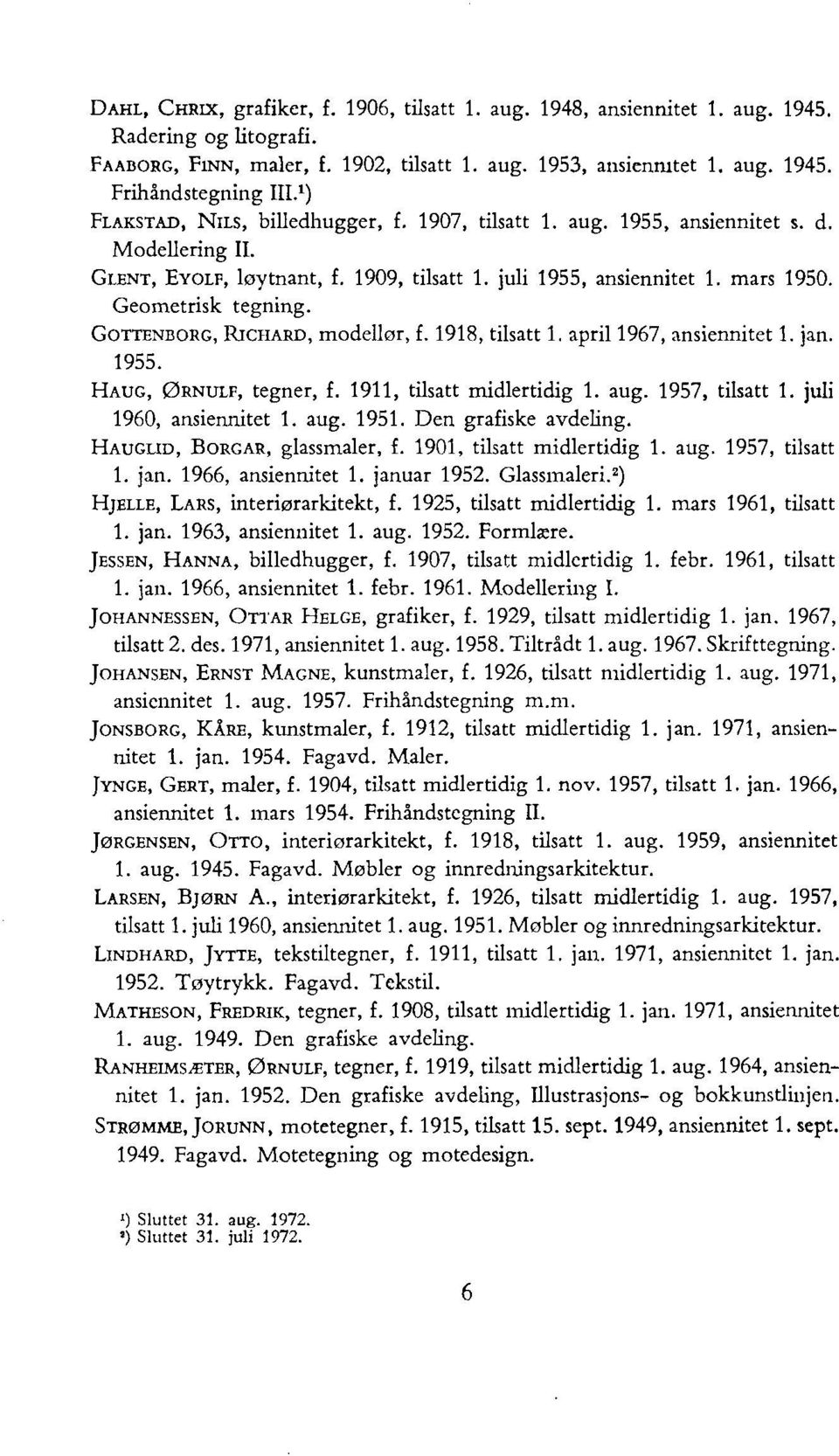 1918, tilsatt 1. april 1967, ansiennitet 1. jan. 1955. HAUG, ØRNULF, tegner, f. 1911, tilsatt midlertidig 1. aug. 1957, tilsatt 1. juli 1960, ansiennitet 1. aug. 1951. Den grafiske avdeling.