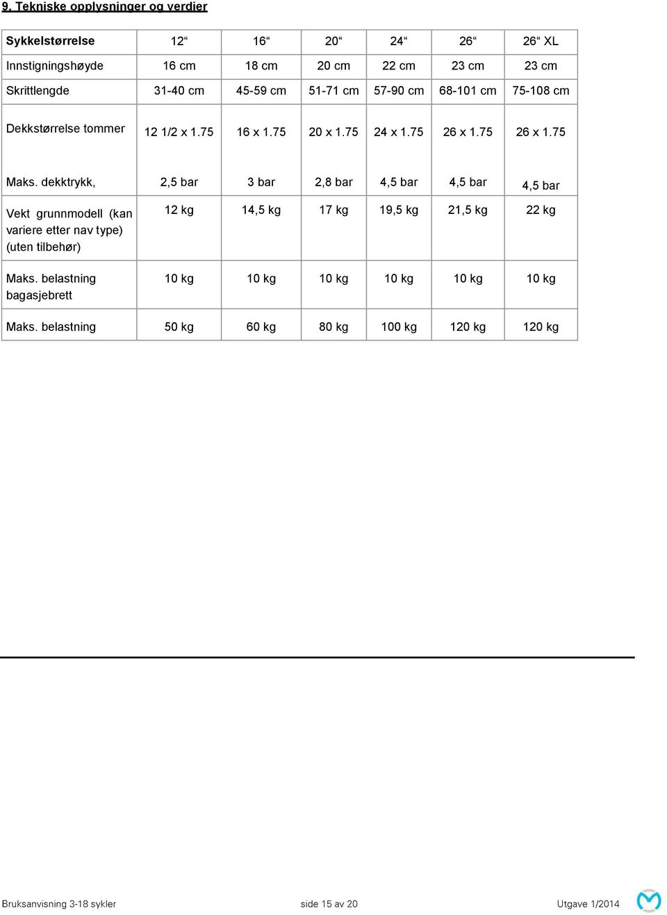 dekktrykk, 2,5 bar 3 bar 2,8 bar 4,5 bar 4,5 bar 4,5 bar Vekt grunnmodell (kan variere etter nav type) (uten tilbehør) Maks.
