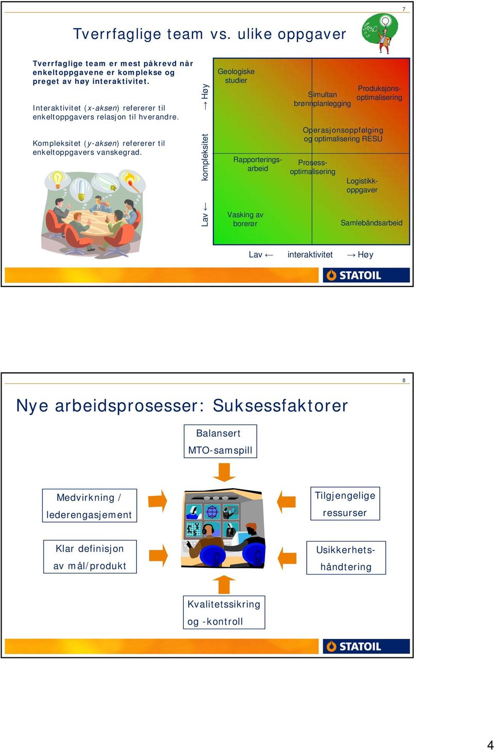 Lav kompleksitet Høy Geologiske studier Vasking av borerør Simultan brønnplanlegging Operasjonsoppfølging og optimalisering RESU Samlebåndsarbeid Lav interaktivitet Høy 8 Nye