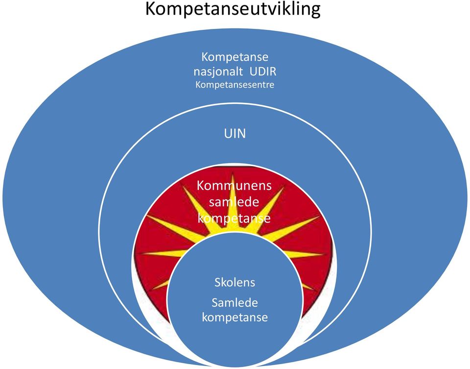 Kompetansesentre UIN Kommunens